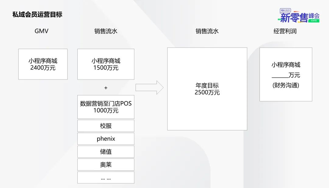 独家： Kappa的私域会员数字化增长与运营