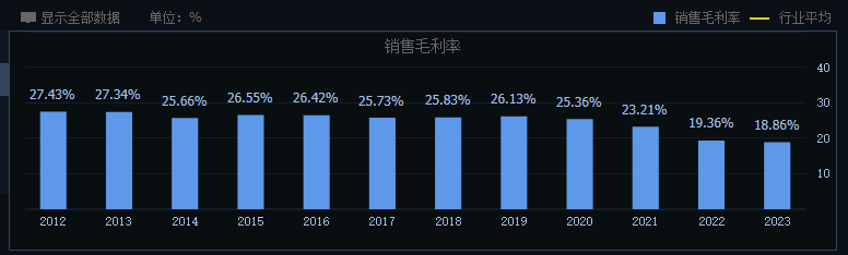 晨光股份:正在失去“文具茅”的称号