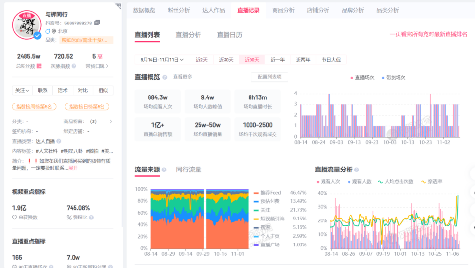独立100天后，董宇辉尝到了流量的&ldquo;毒&rdquo;