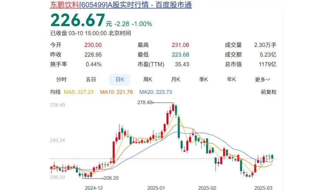 靠5元饮料年捞158亿,中国新快消首富赚麻了!