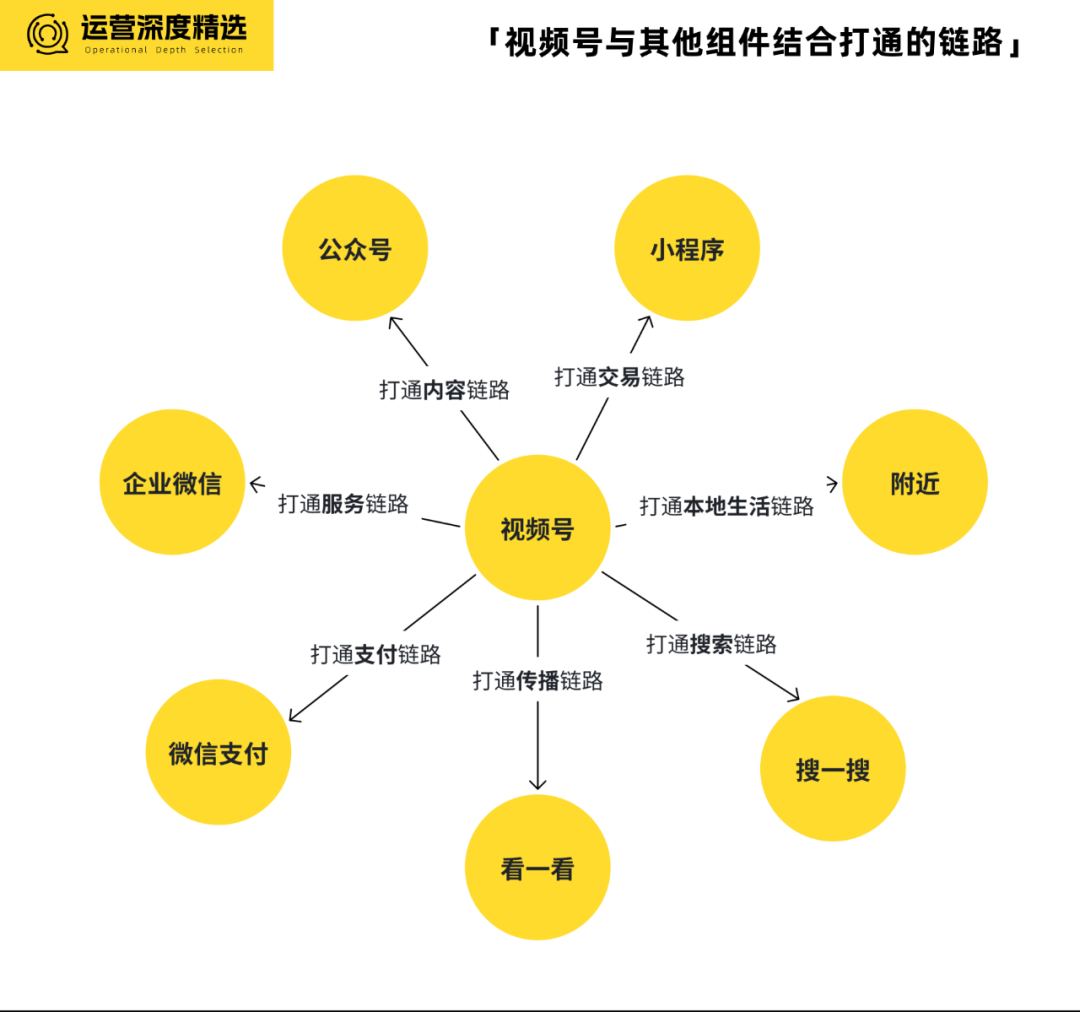 扒完历年微信公开课，我们窥见视频号4年的演化路径