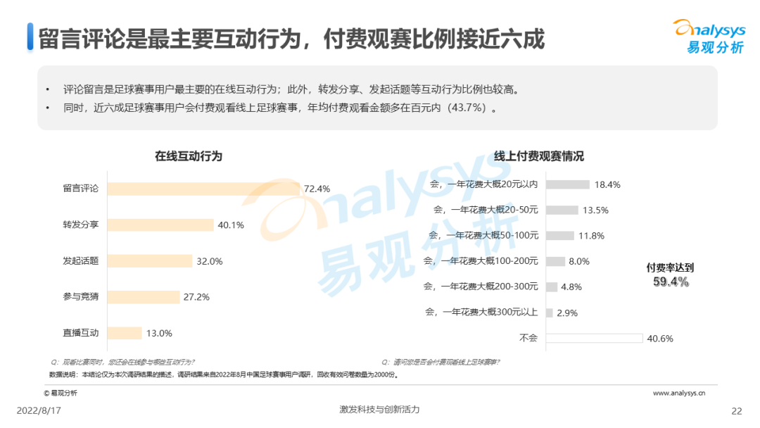 今晚23点，卡塔尔世界杯决赛开赛！足球赛事商业价值到底该如何实现？