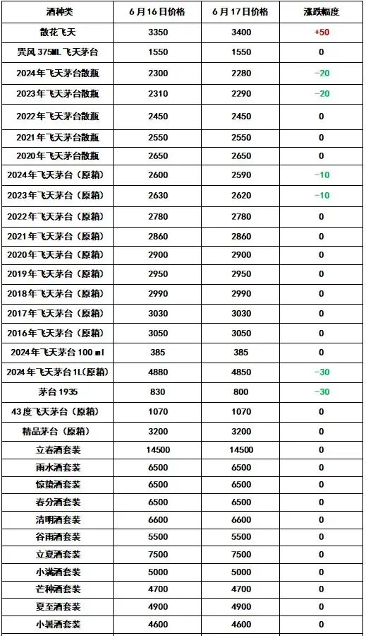 茅台暴跌后,电商平台把黄牛坑惨了