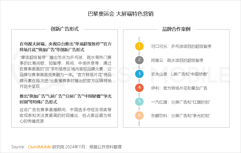 QuestMobile 2024年OTT行业研究报告:大屏走热,用户、场景、内容互补带来全新广告价值!