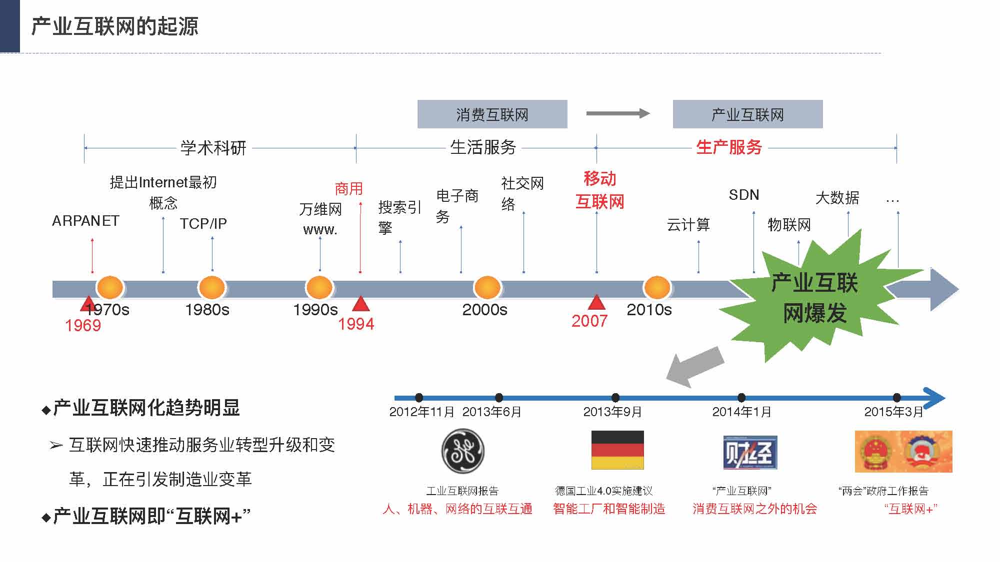 产业互联网发展趋势及机会分析报告（117页完整版），限时下载