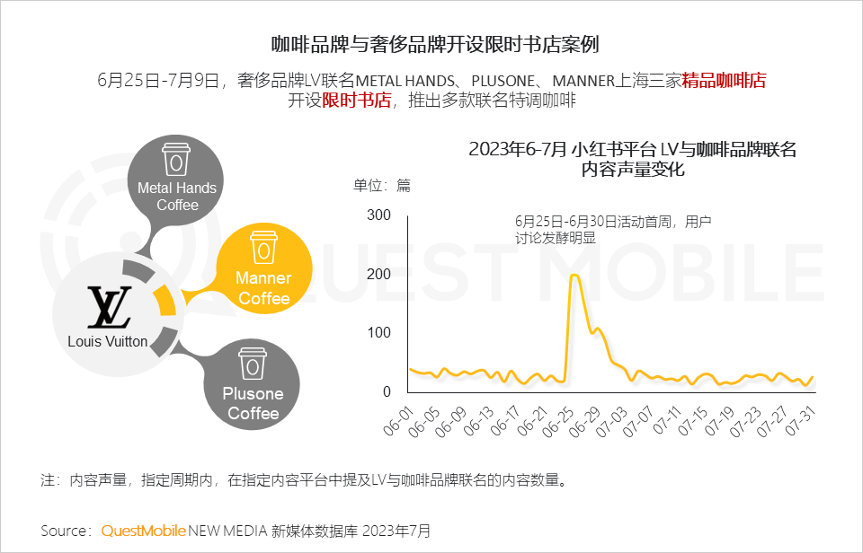 QuestMobile2023夏日经济之现制咖啡&茶饮市场洞察:总用户1.51亿,瑞幸、蜜雪冰城小程序用户2500万、3000万