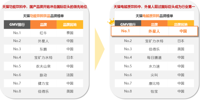 疫情被抢断的电解质饮料，还能火多久？