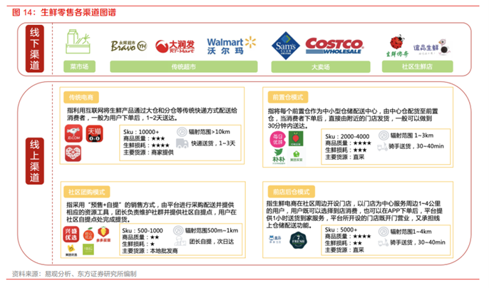 十大案例四大趋势看清2023电商新格局