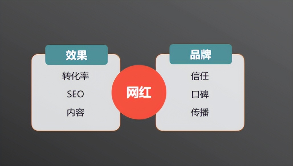 跨境电商:如何高效地做海外网红营销? 跨境电商:如何高效地做海外网红营销?