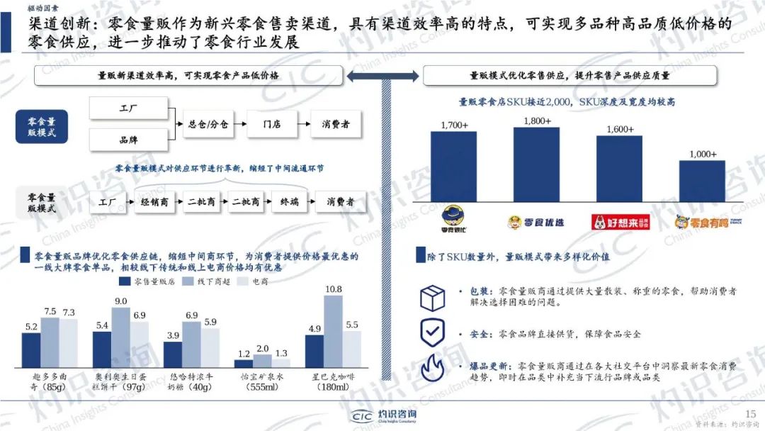 32页密度极大!中国零食行业蓝皮书