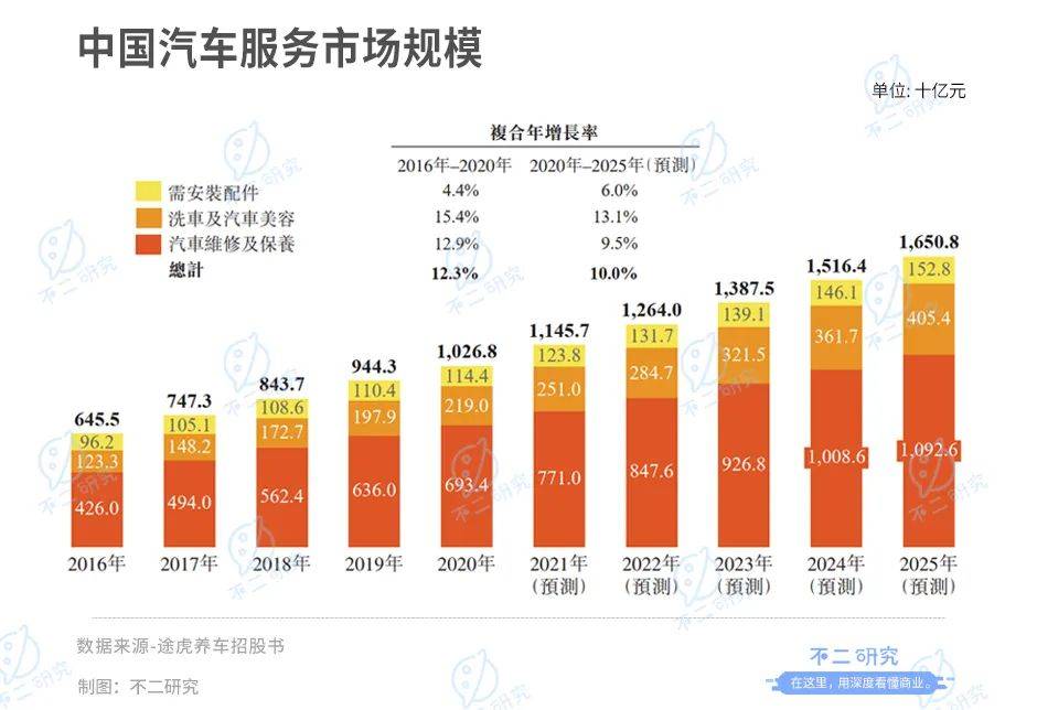 点击进入看图评论