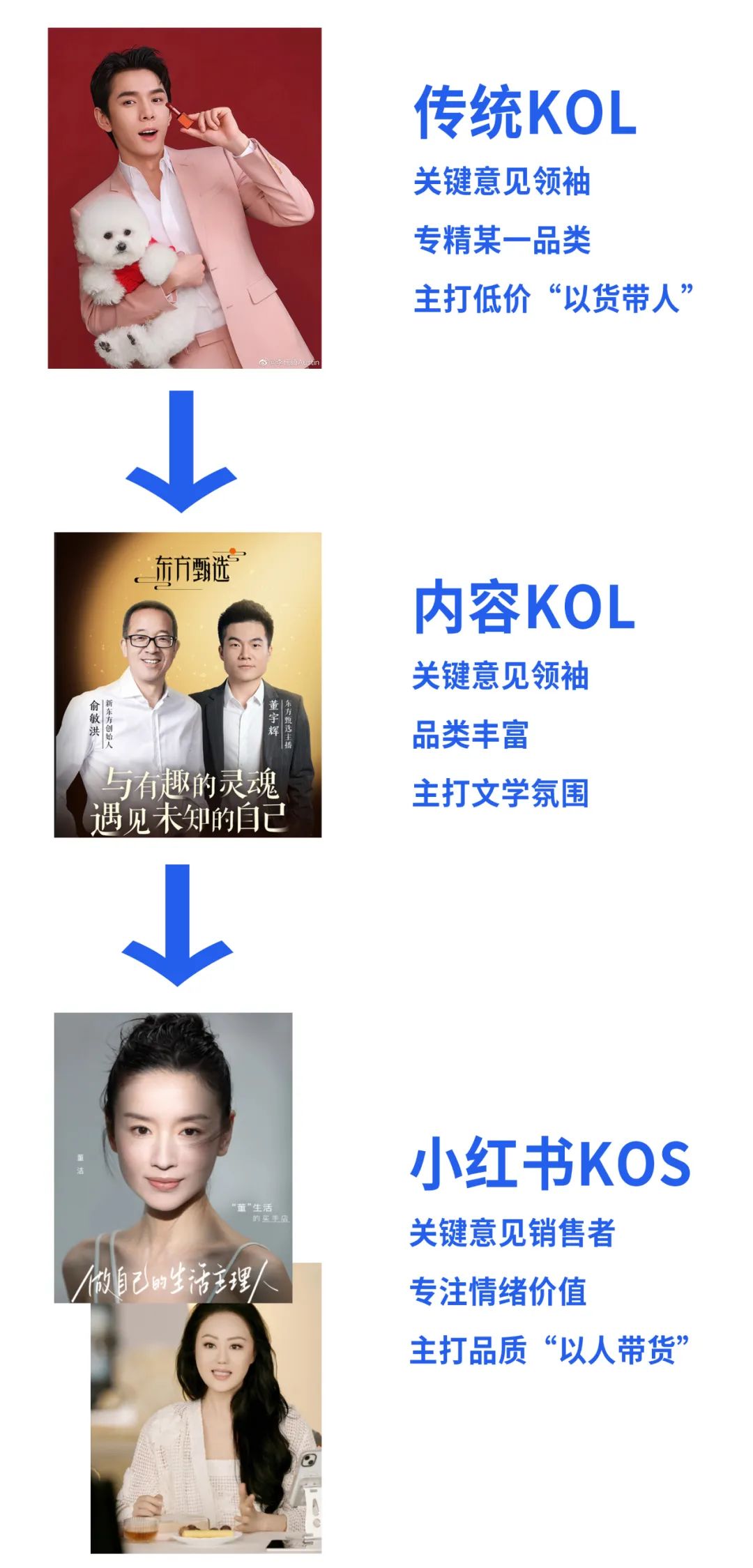 从KOL到KOS,电商新手小红书抢占直播下一站?