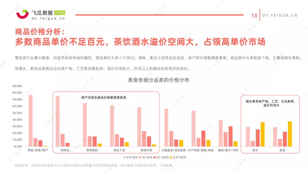 2021抖音美食类短视频及直播营销趋势报告 2021抖音美食类短视频及直播营销趋势报告