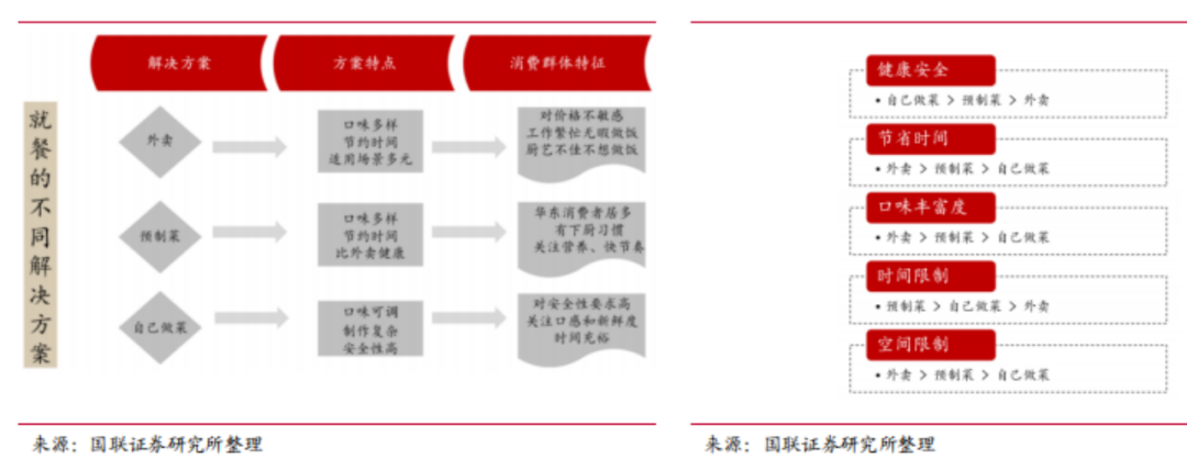 预制菜突围战:爆款出击,全品类垫后