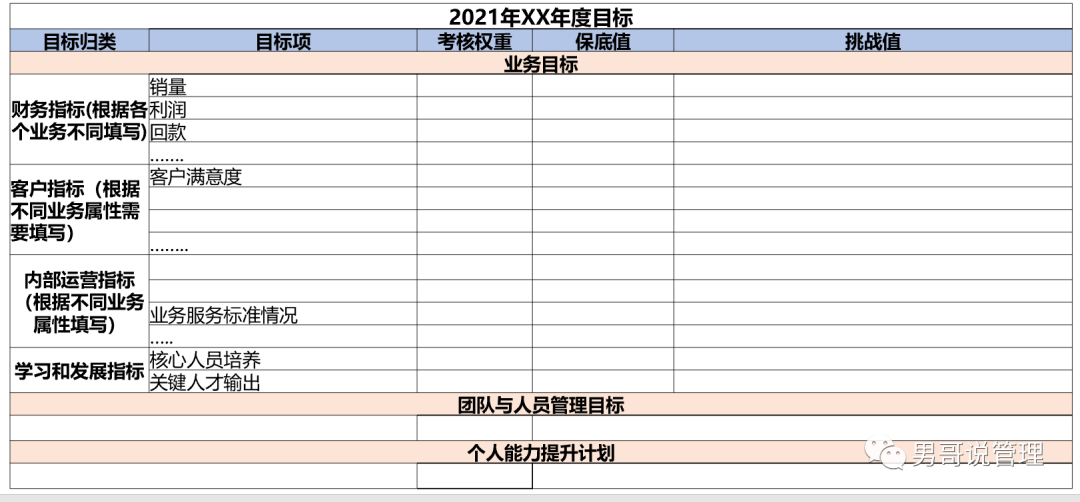 管理者就是火车头,管理者的能力决定了公司未来的走向