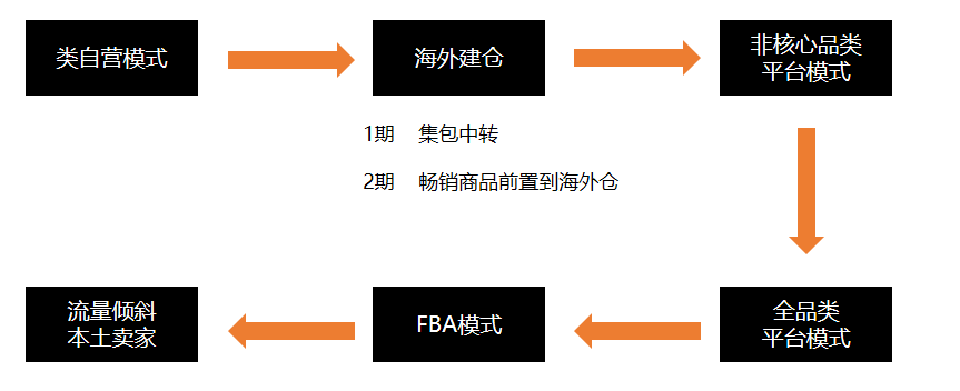 深度分析 | 拼多多让全球砍一刀,关于Temu未来的业务发展的几点预测