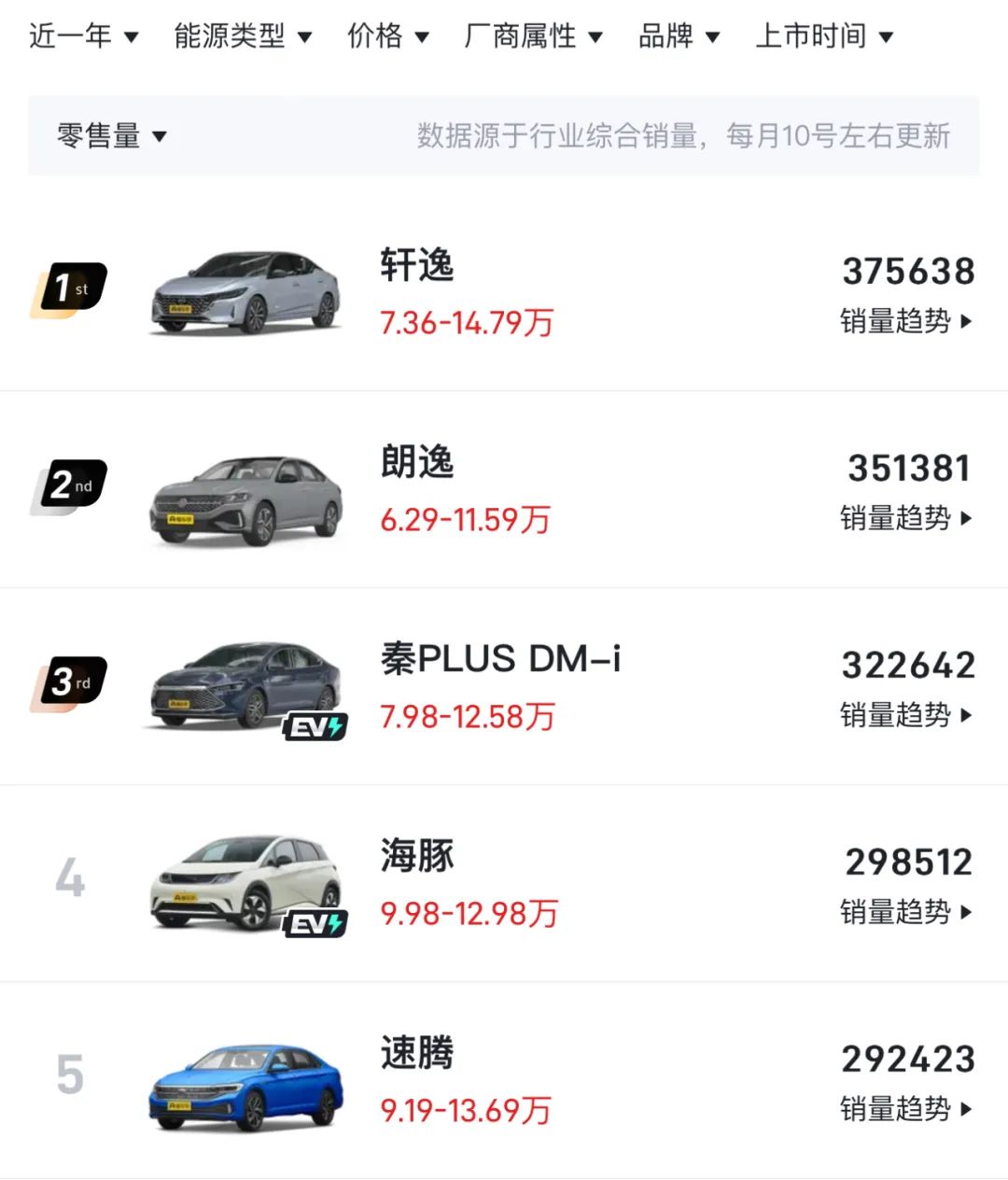 新能源车轮番降价,奔驰宝马怎么看?