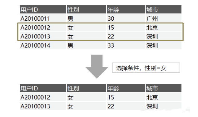一个埋点的求生之路——数据处理全流程解析