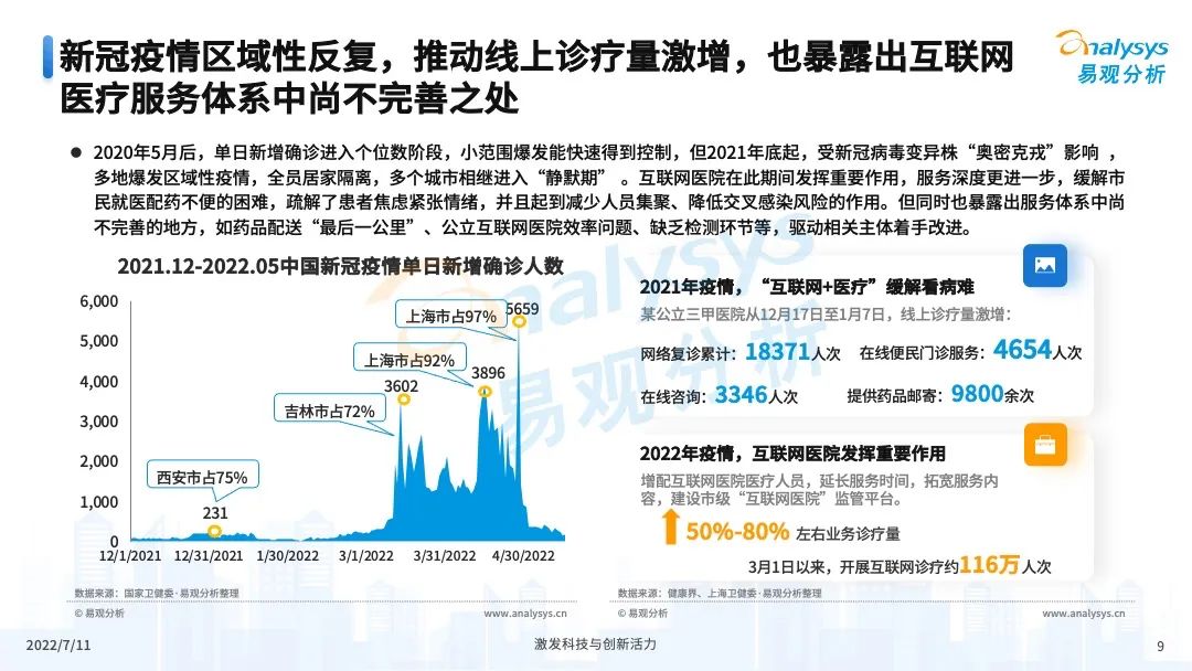 疫情之下,互联网医疗企业该如何解锁应用新场景?