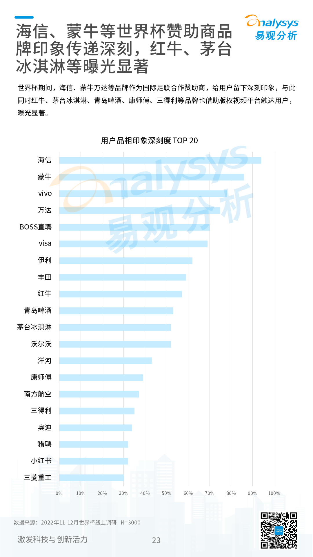 2022卡塔尔世界杯专题分析