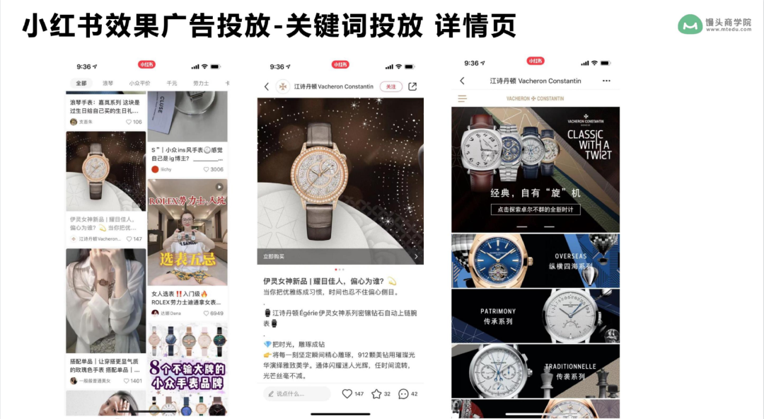 5步打法,拆解品牌如何做好小红书内容营销