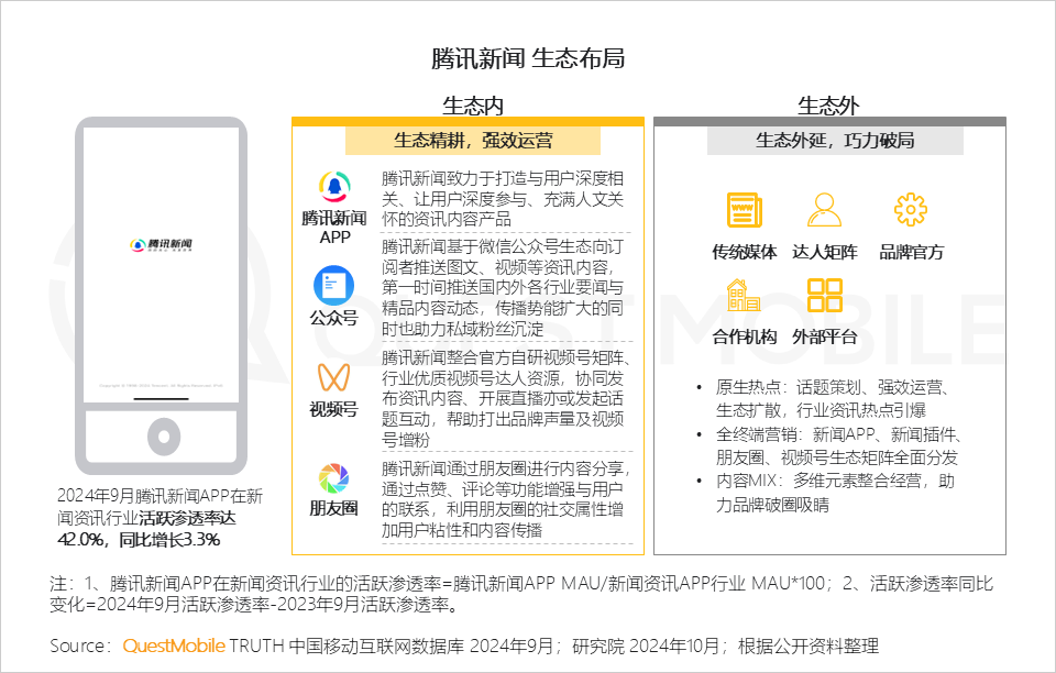 QuestMobile 2024中国互联网核心趋势报告(精华版):“数智”驱动“稳中有升、局部爆发、多端协力、数智共建”