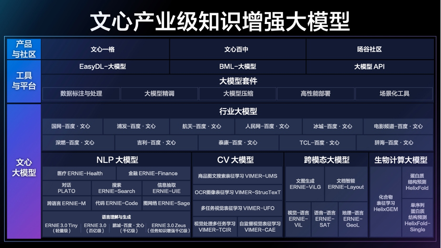 硬刚ChatGPT！百度大语言模型&ldquo;文心一言&rdquo;正式发布！