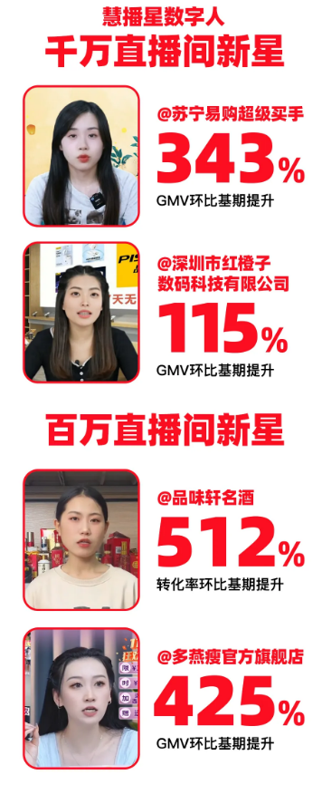 电商竞争要素骤变,行业进入省心时间