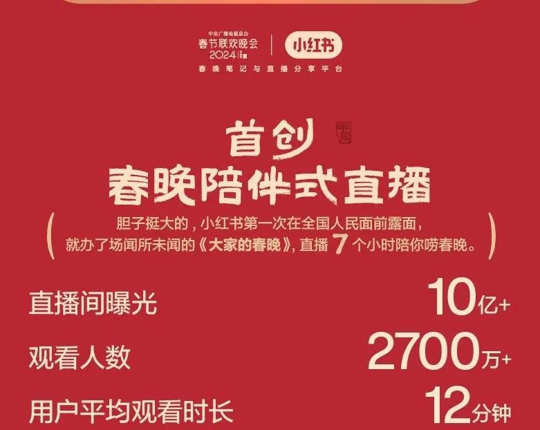 春晚大手笔营销后,小红书商业化还在“闯关”