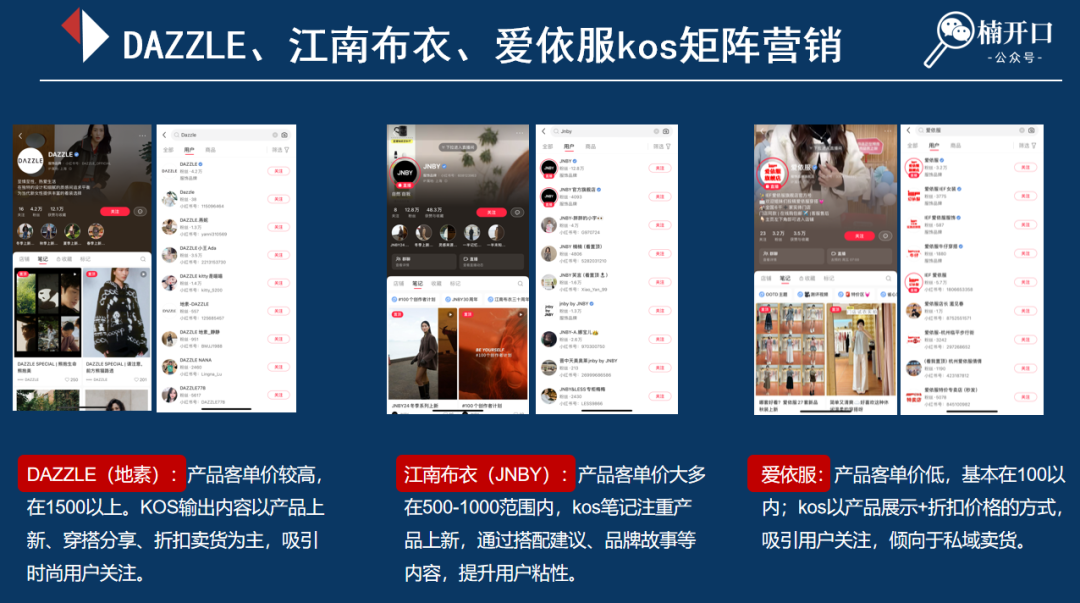 lululemon&波司登kos矩阵玩法拆解!如何调动分销商和企业员工完成小红书引流卖货!