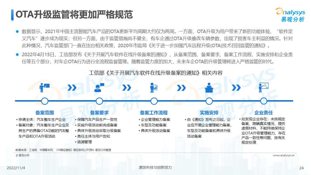 2022年中国汽车OTA行业发展洞察
