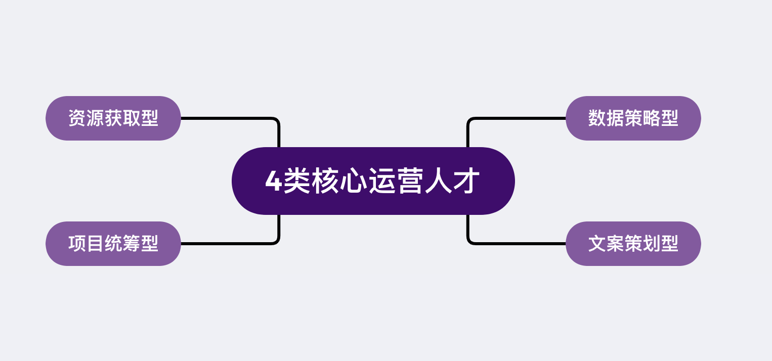 什么是运营团队（分享3个方面搭建一支运营团队）