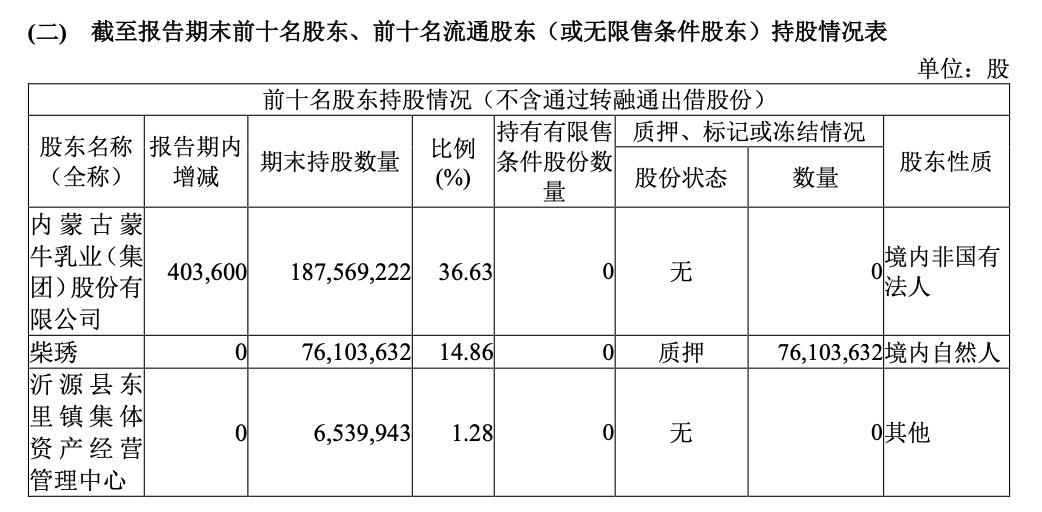 妙可蓝多业绩“明涨暗降”,收购蒙牛奶酪能否挽救颓势?