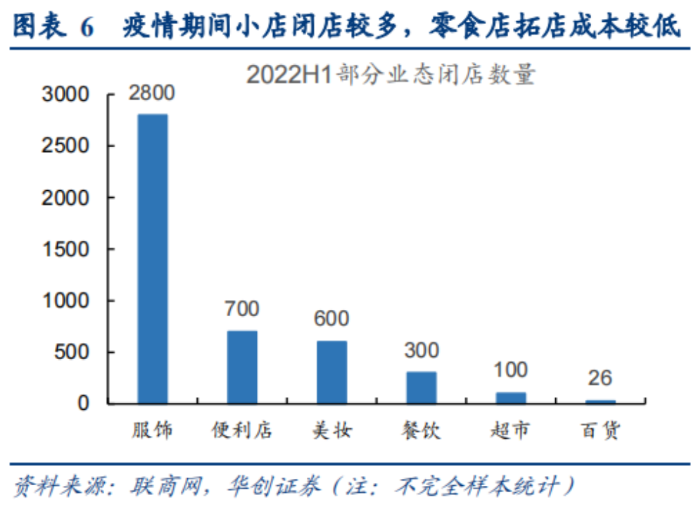 集合店成为新增量?白牌食品终于有了体面