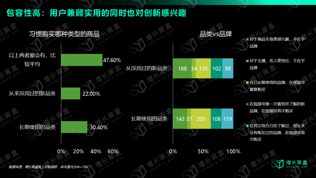我们花一个月时间研究了视频号:用数据打破你的四个偏见
