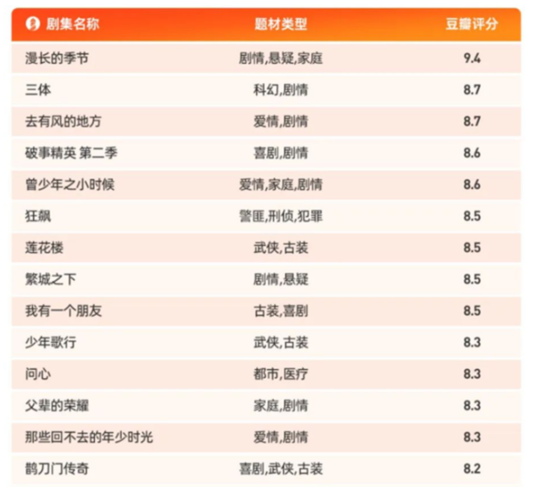 2024年,长视频如何狂飙出更多繁华?