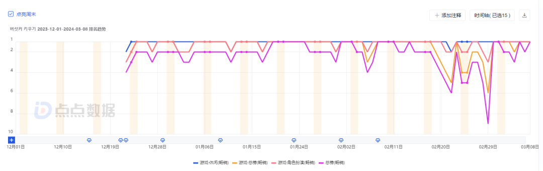 登顶美国iOS下载榜,4399的《冒险大作战》还能带来多少惊喜?