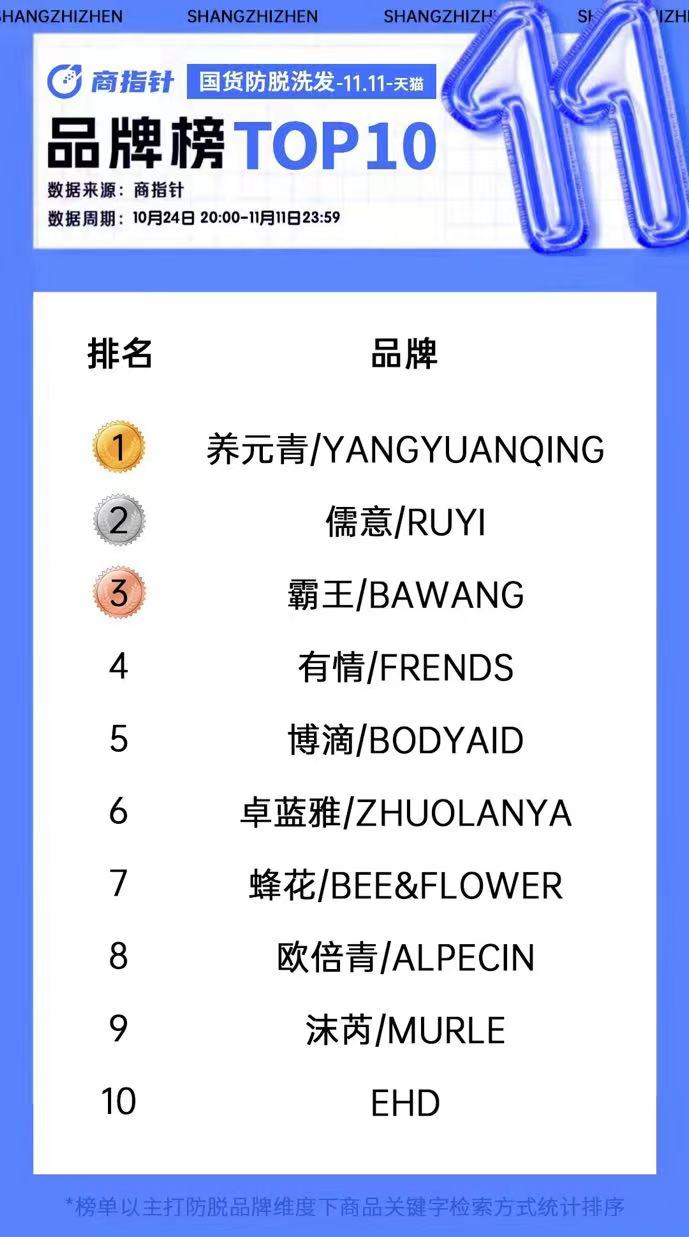 世界是“平”的,发量是厚的:2亿小镇青年改变养元青