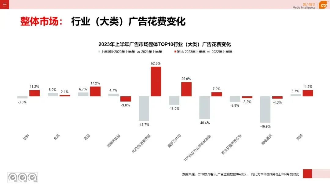 腾讯的广告业务逆势增长,是经济在复苏还是抢了别人的肉?