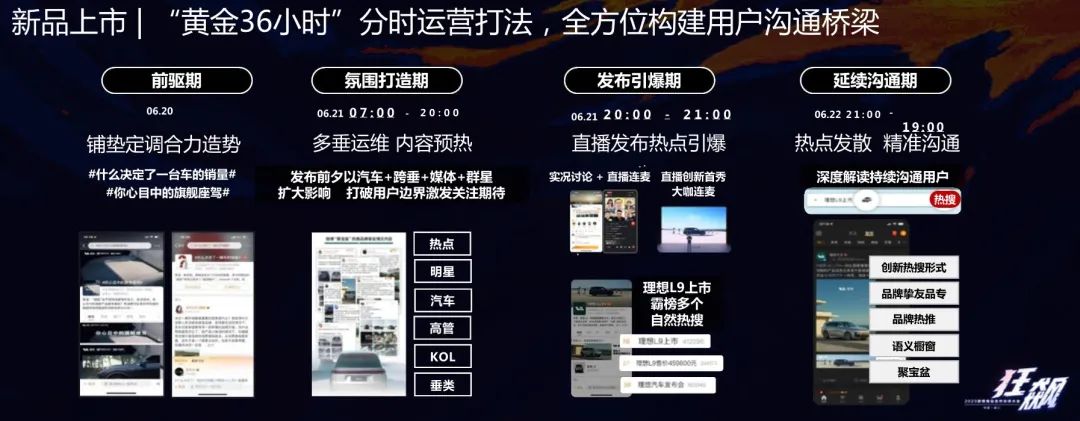 【复苏2023】专访微博营销:“社交+热点”让品牌与时代保持共振