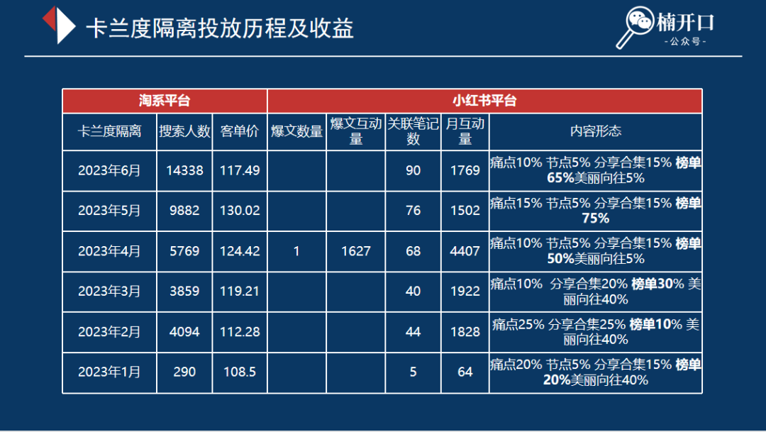 新打法|小红书上发什么内容能低成本且高效吸引用户到淘宝买买买?