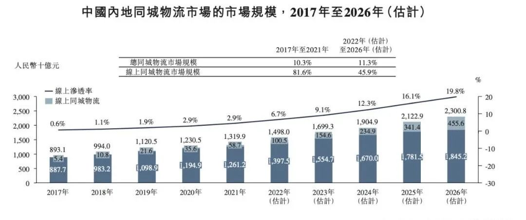 被不点名批评,司机集体维权,“垄断”货拉拉正竭泽而渔?