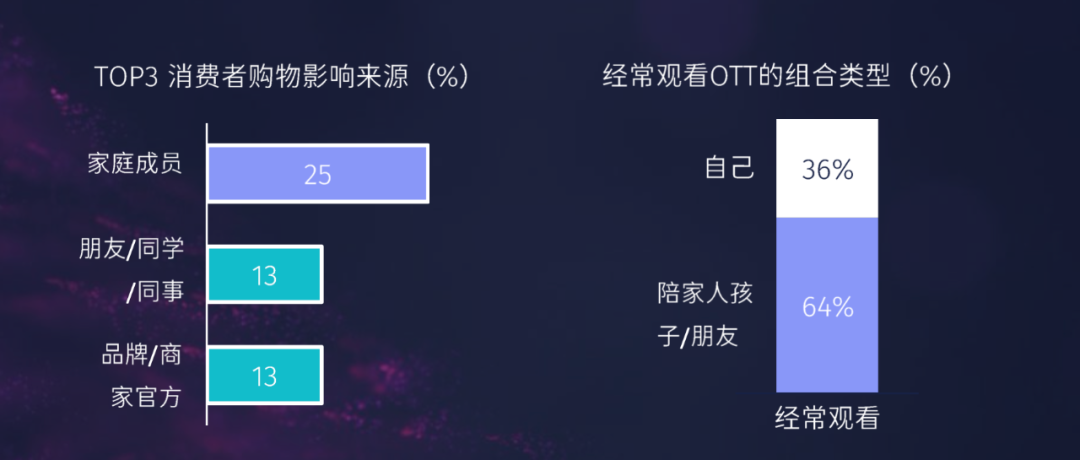 为什么说&ldquo;大屏协同&rdquo;是全域营销的关键一步？
