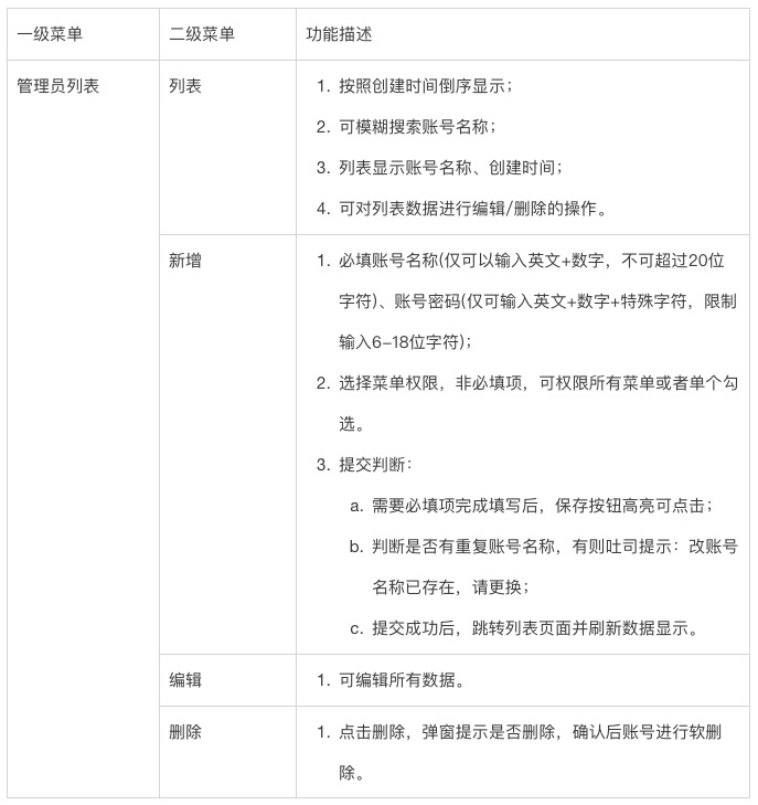权限系统的设计——由浅至深
