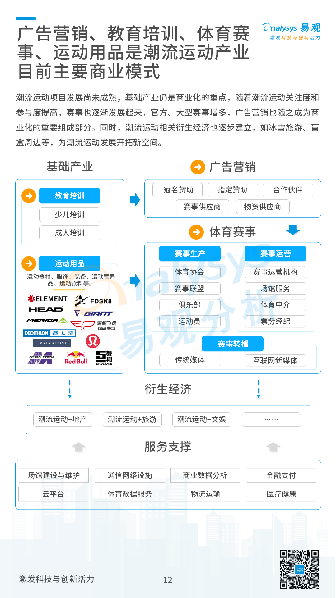 2022年中国潮流运动消费发展白皮书