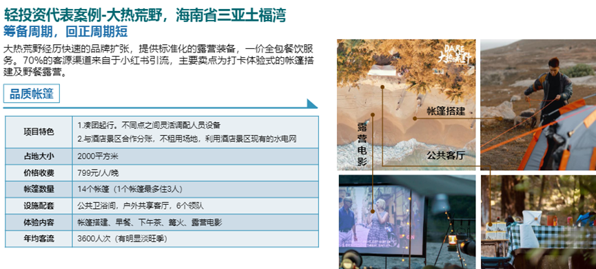 火热两年热度不减的野奢露营：一半粗粝，一半精致！