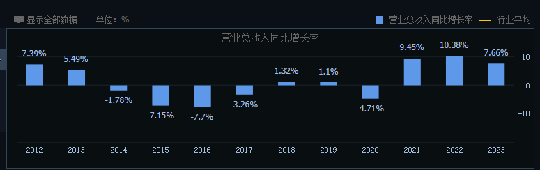 掉队的燕京啤酒,能否迎来“二次复兴”?