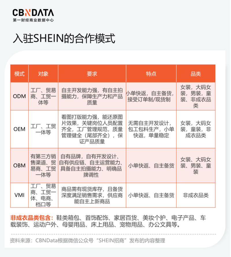 从“全托”到“半托”,跨境电商“托”谁的福?