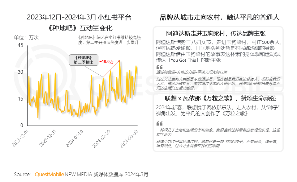 QuestMobile2024中国移动互联网春季大报告：用户12.32亿，人均月时长165小时，小程序、AIGC、三大屏交相辉映