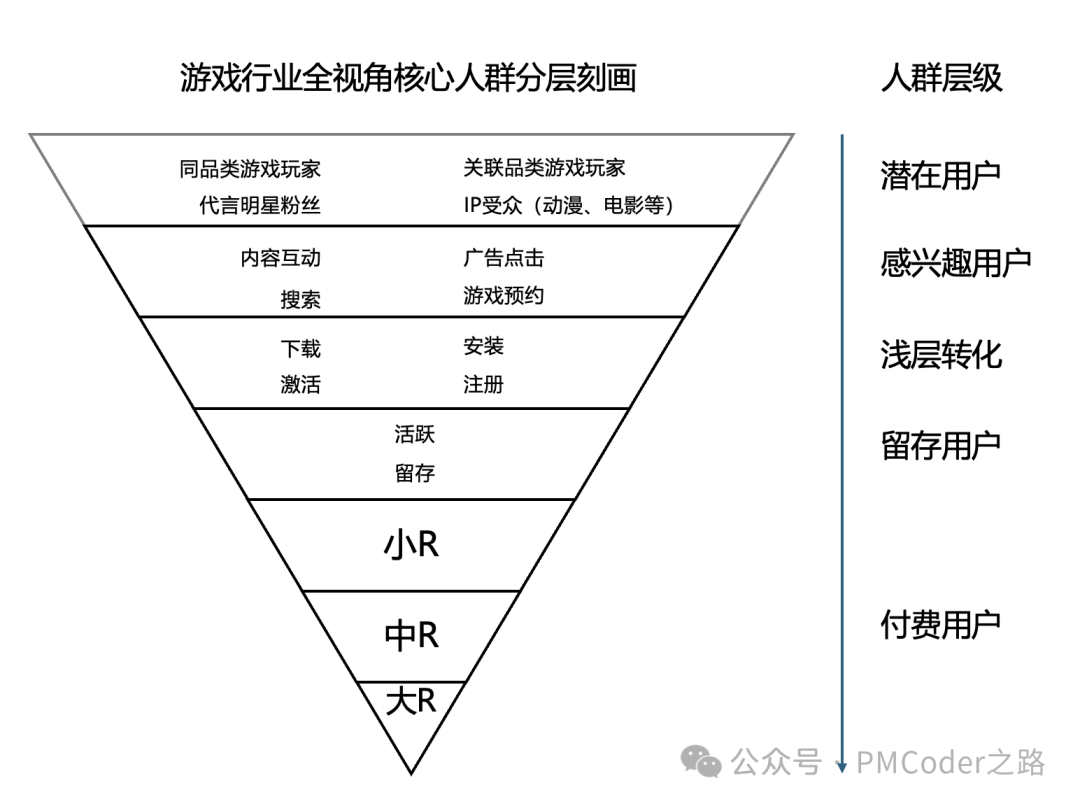广告流量策划由入门到熟悉（二）&mdash;填充率篇（1）